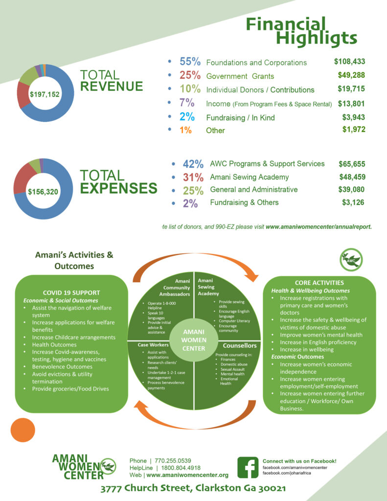 AWC-ANNUAL REPORT-7