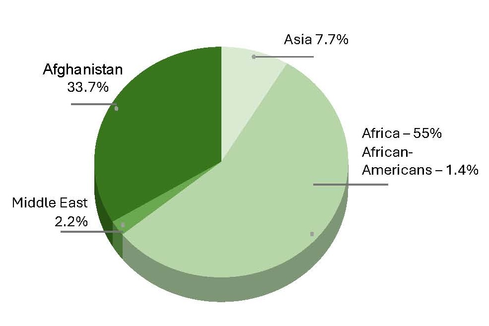 ASA 2024 Student Demographics